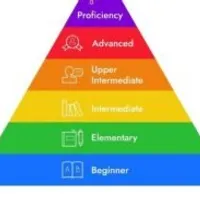 Grupo de Whatsapp: Inglês Online