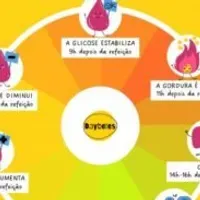 Grupo de WhatsApp: Jejum é vida