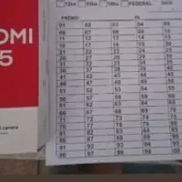 Grupo de WhatsApp: RIFA APARELHO LACRADO XAIOME 64 GB 20 REAIS A DEZENA